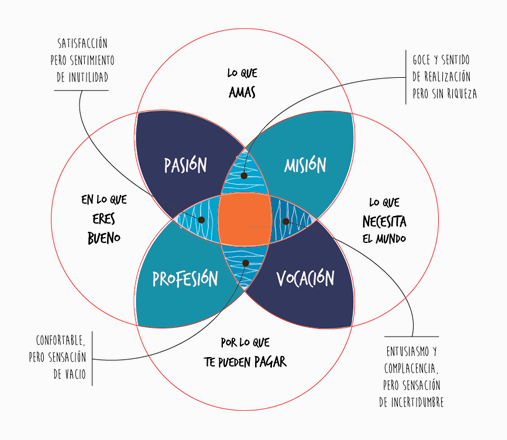 IKIGAI - Agustín Villamarin